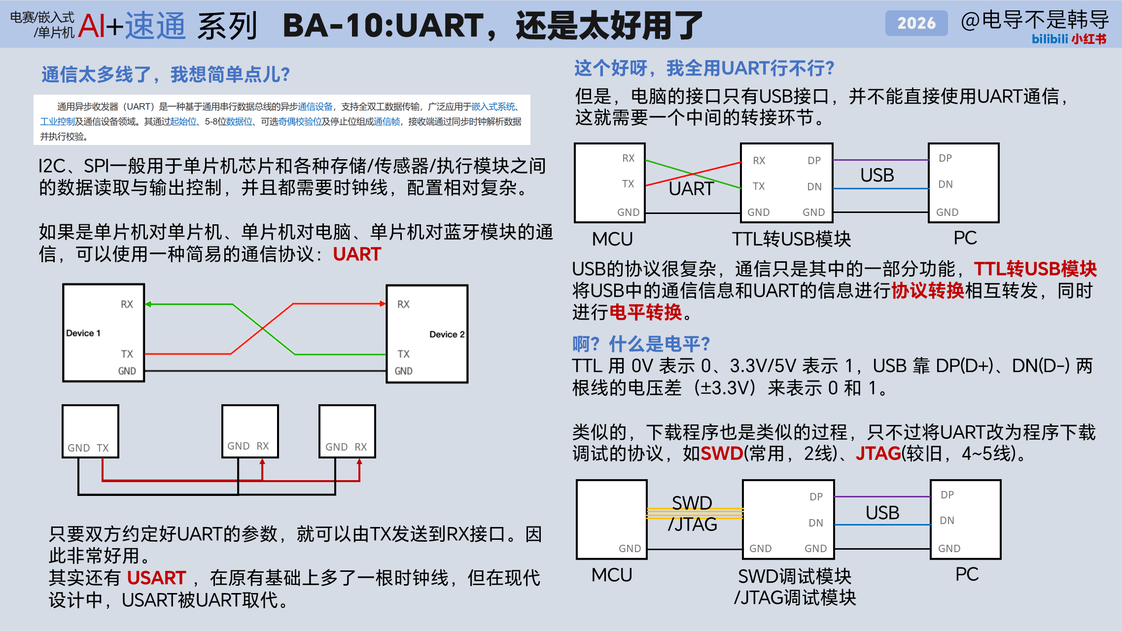 BA-10 UART