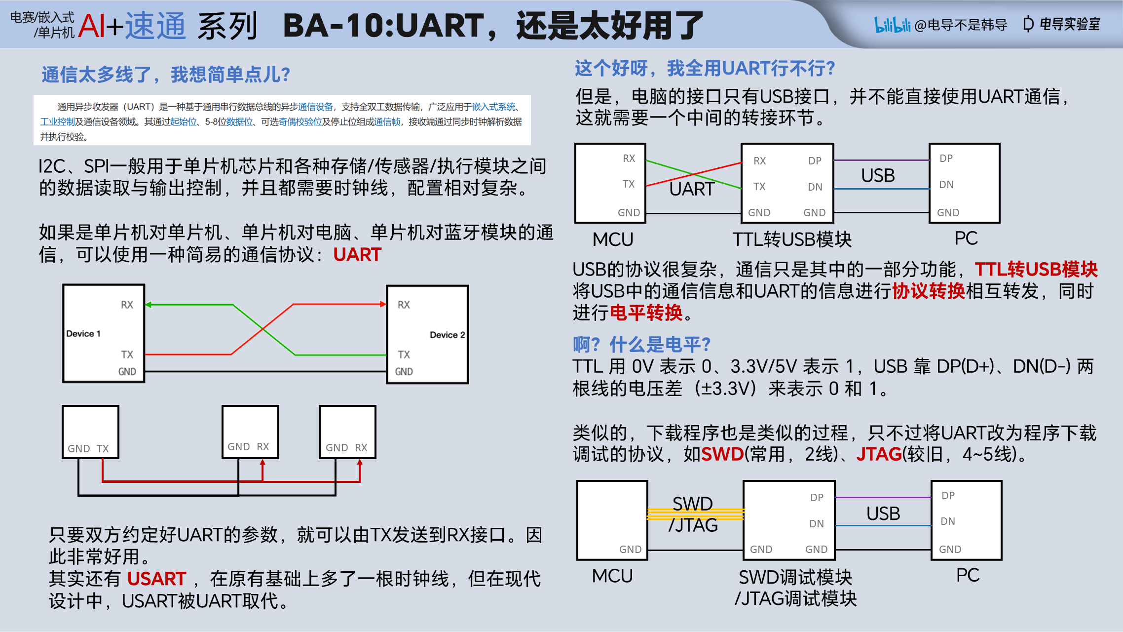 BA-10 UART