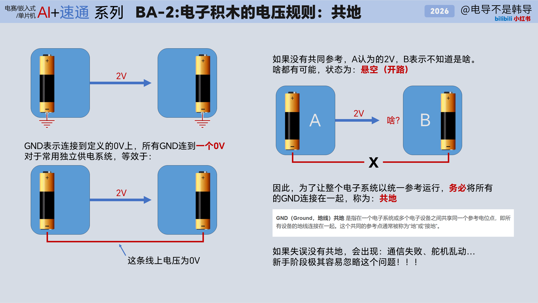 BA-2 共地