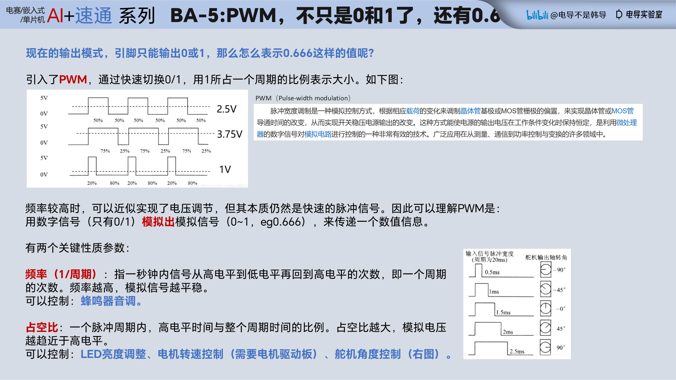 BA-5 PWM
