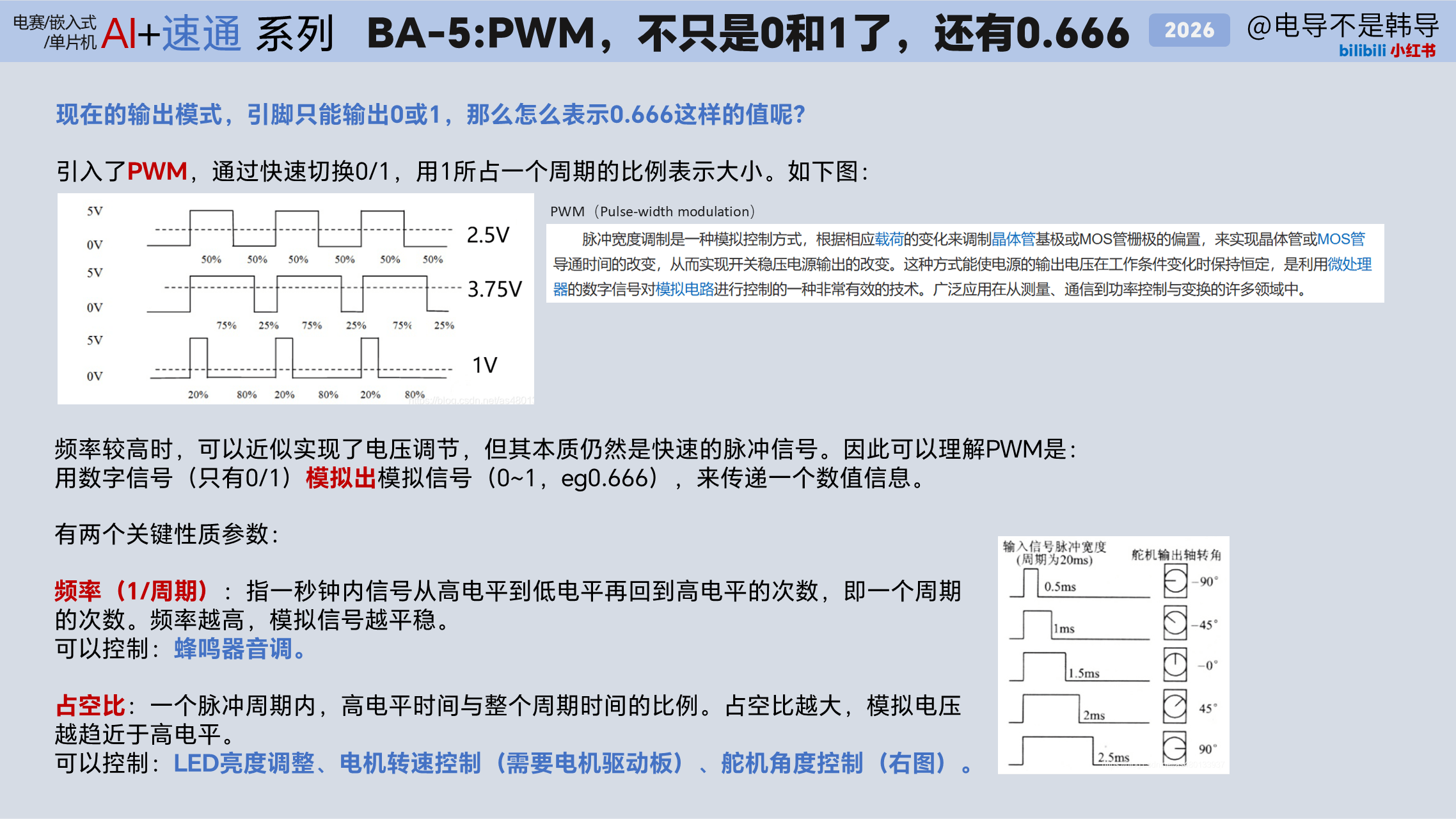 BA-5 PWM