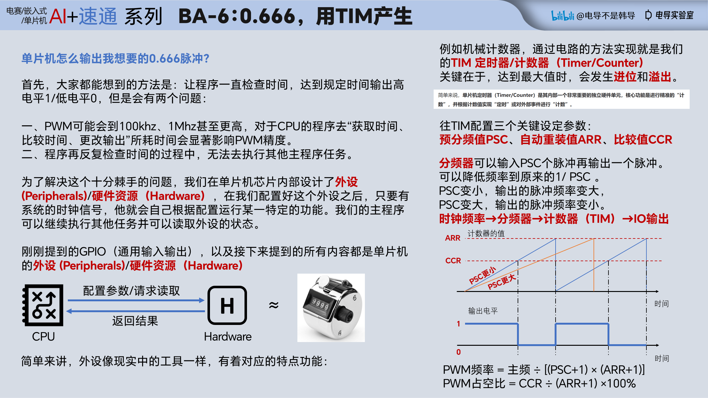 BA-6 TIM