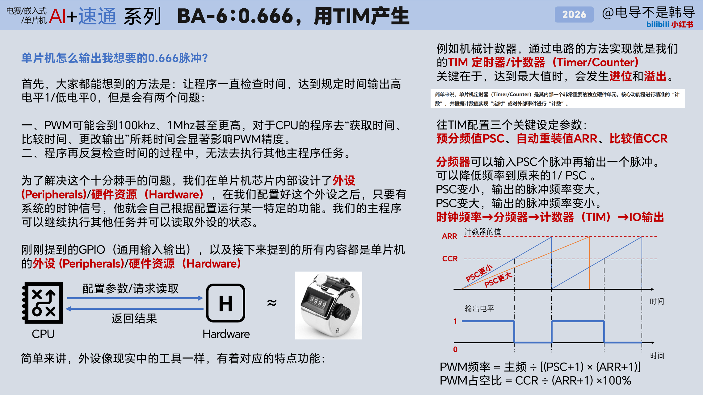 BA-6 TIM