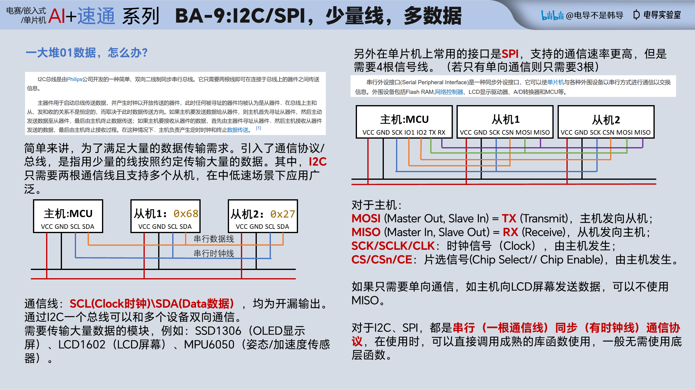 BA-9 I2C/SPI