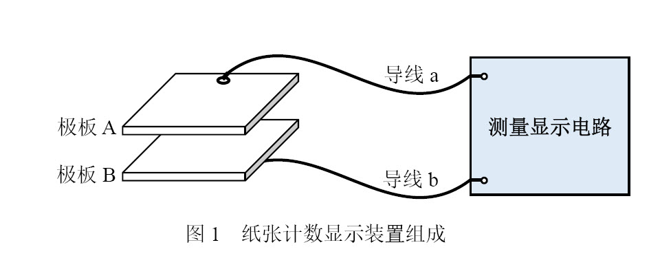 F题图片 1