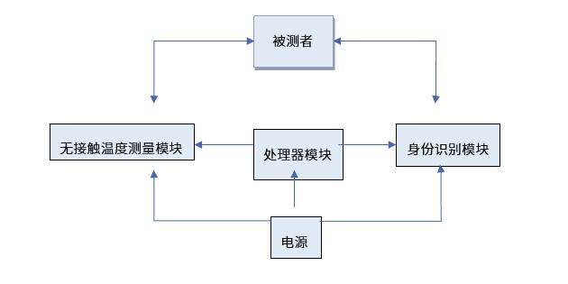 F题图片 1