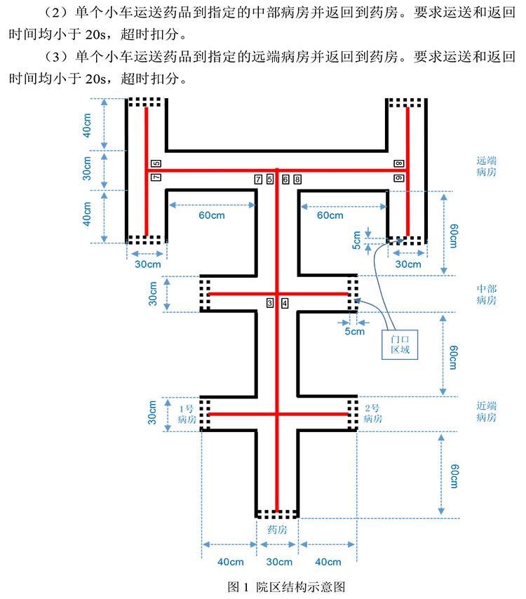 F题图片 3