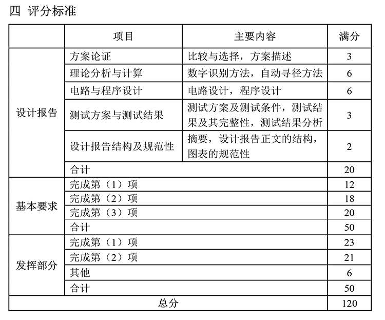 F题图片 7