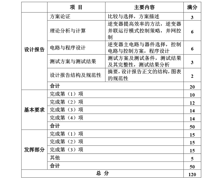 A题图片 6