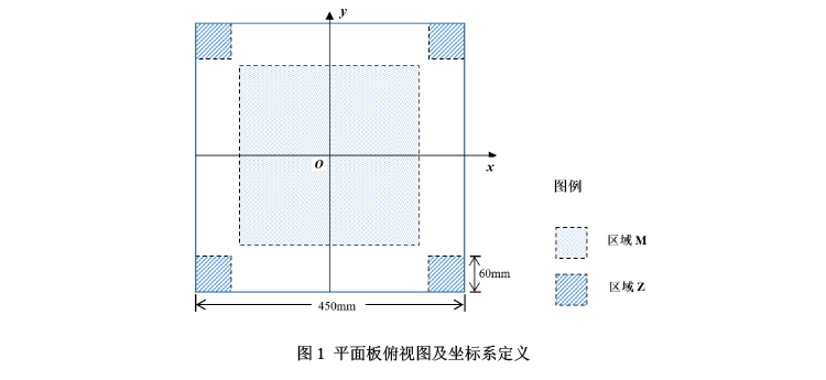 F题图片 2