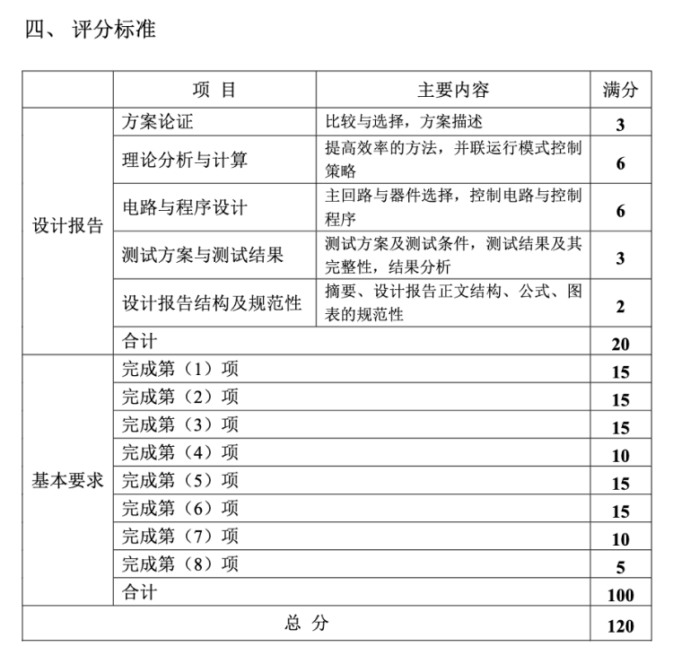 A题图片 4