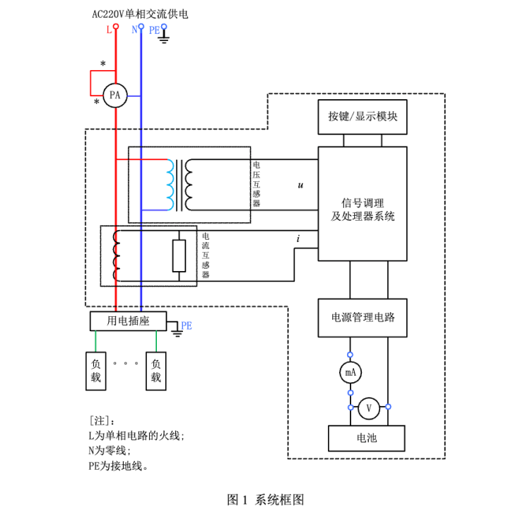 B题图片 2