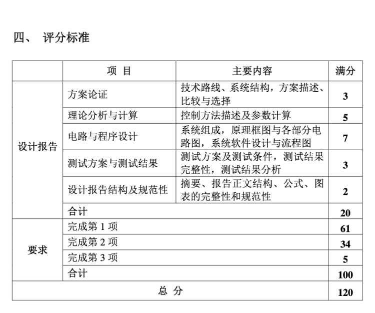 D题图片 7