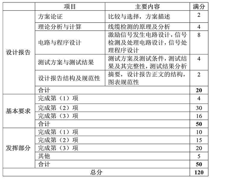 D题图片 5