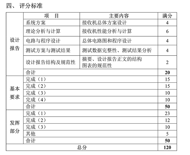 F题图片 3