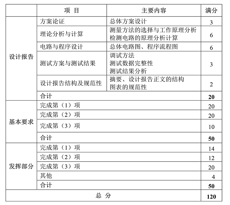 I题图片 5