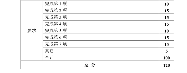 A题图片 7