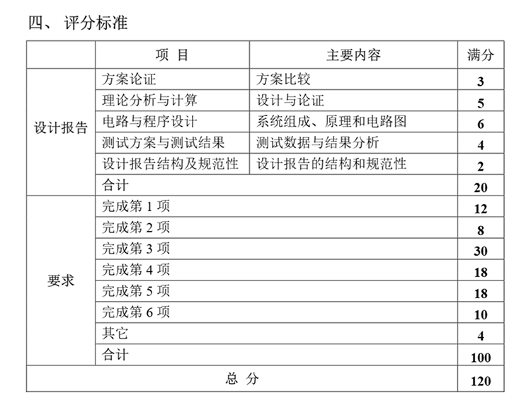 C题图片 7