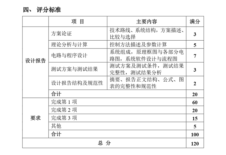 D题图片 7