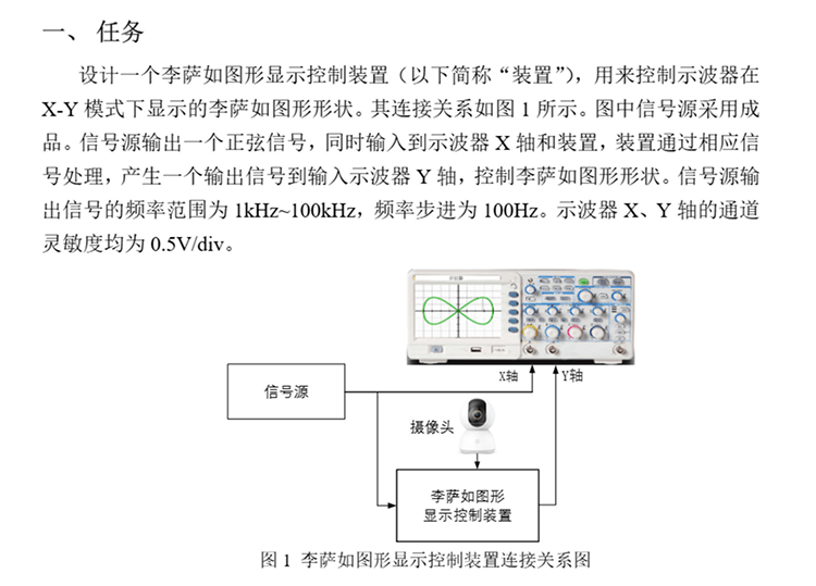 F题图片 1