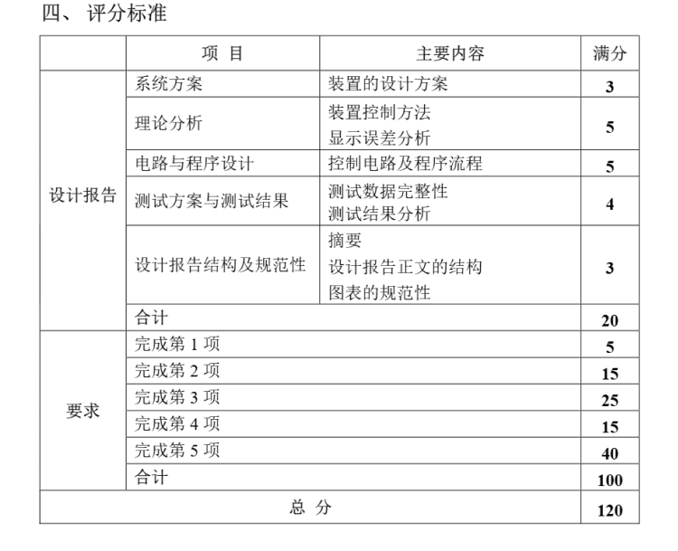 F题图片 5